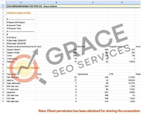 A screenshot of a spreadsheet template for data benchmarking.