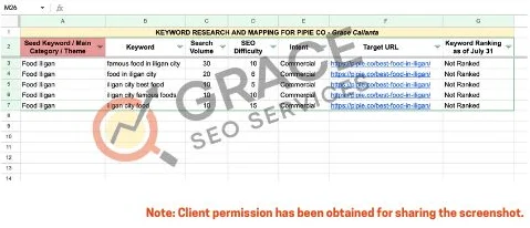 A screenshot of a spreadsheet template for keyword research and mapping.