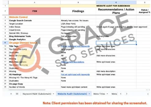 A screenshot of a spreadsheet template for website audit.